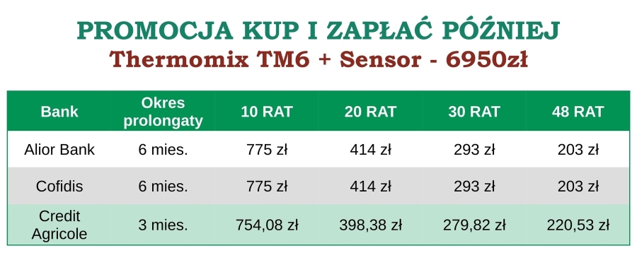 Kredyt z Prolongatą na Thermomix TM6+Sensor